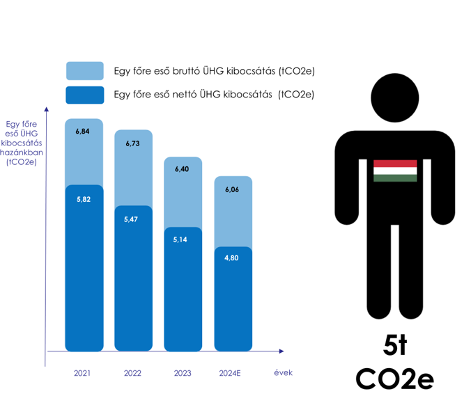 infografika